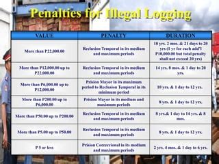 prision correccional duration|R.A. 7659 .